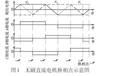 直流無刷電機.jpg