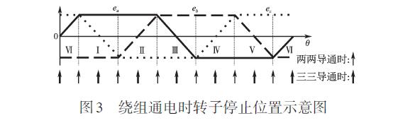 直流無刷電機.jpg