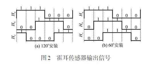 直流無刷電機.jpg